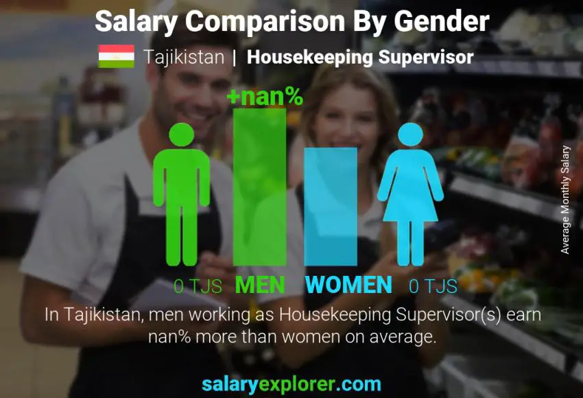 Salary comparison by gender Tajikistan Housekeeping Supervisor monthly