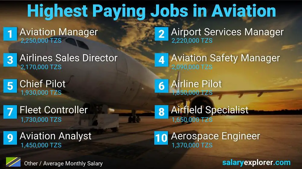 High Paying Jobs in Aviation - Other