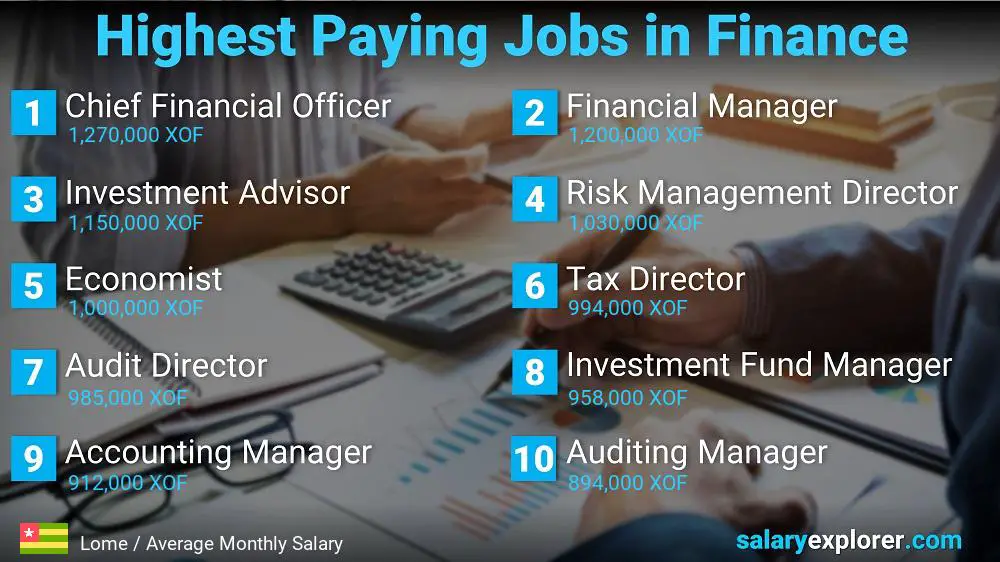 Highest Paying Jobs in Finance and Accounting - Lome