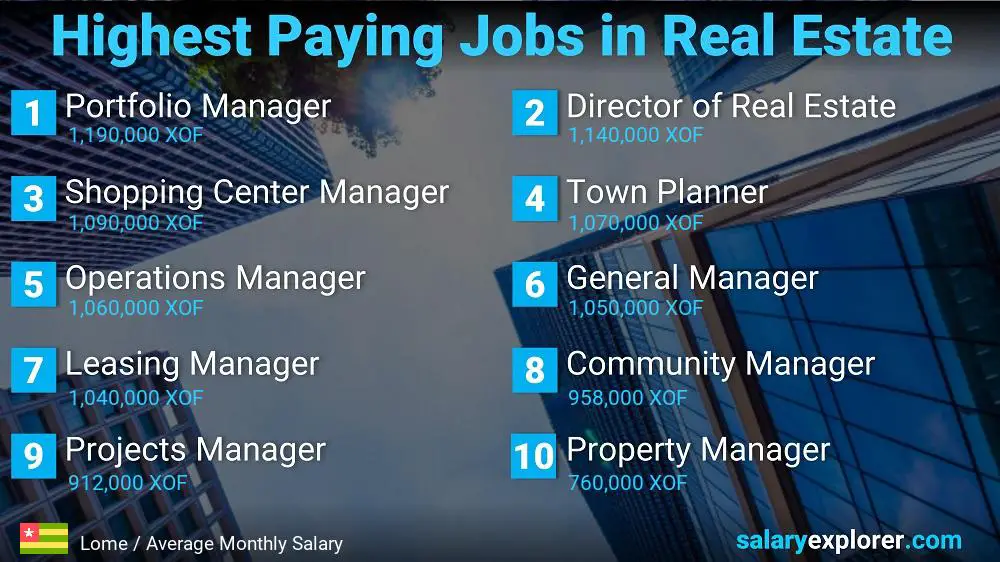 Highly Paid Jobs in Real Estate - Lome
