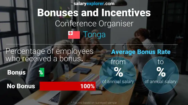 Annual Salary Bonus Rate Tonga Conference Organiser