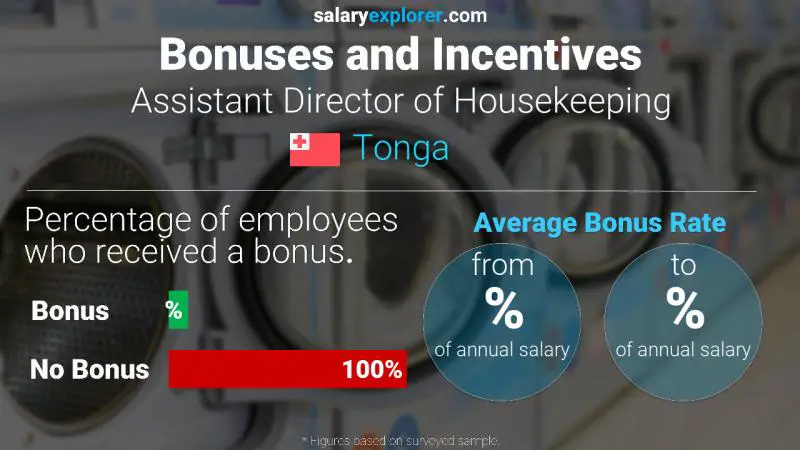 Annual Salary Bonus Rate Tonga Assistant Director of Housekeeping