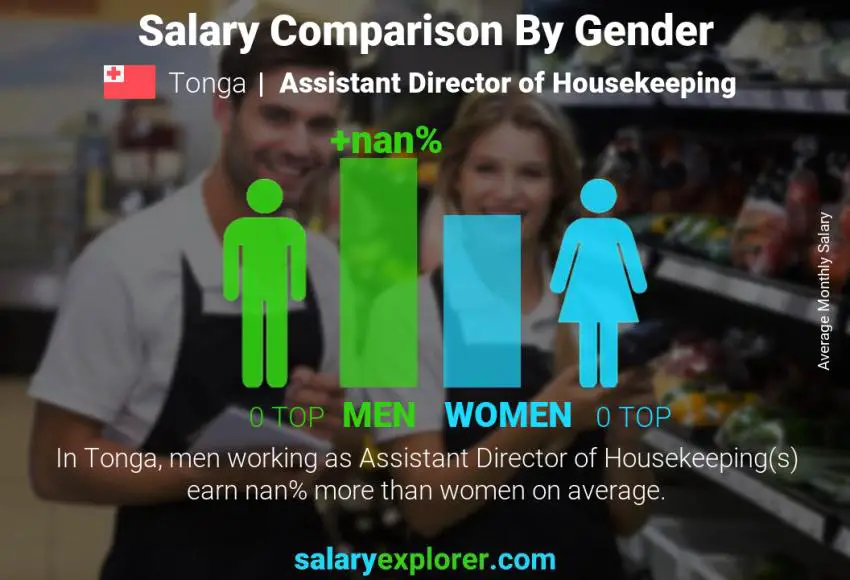 Salary comparison by gender Tonga Assistant Director of Housekeeping monthly