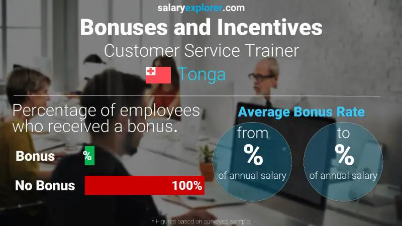 Annual Salary Bonus Rate Tonga Customer Service Trainer