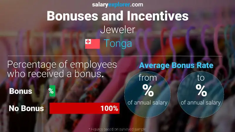 Annual Salary Bonus Rate Tonga Jeweler