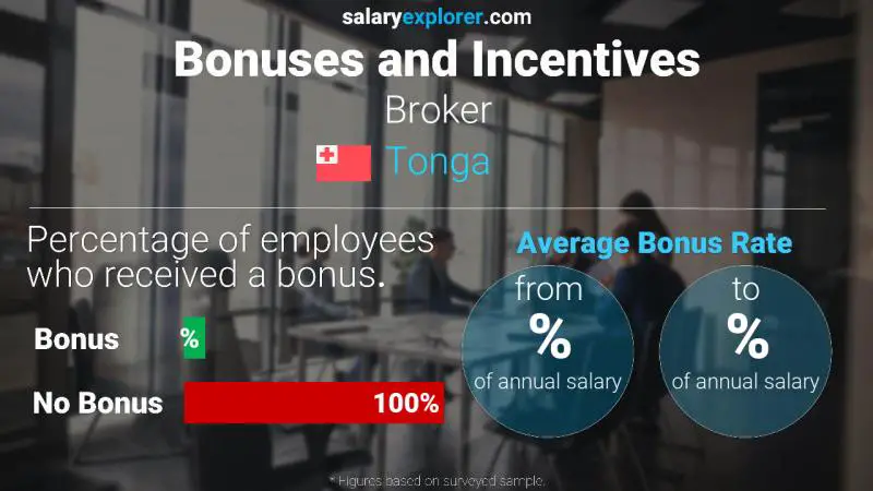 Annual Salary Bonus Rate Tonga Broker