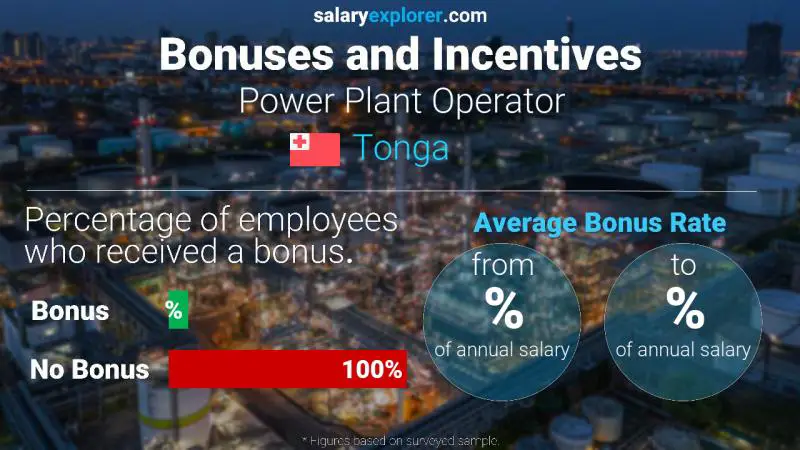Annual Salary Bonus Rate Tonga Power Plant Operator
