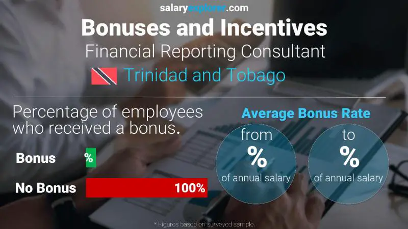 Annual Salary Bonus Rate Trinidad and Tobago Financial Reporting Consultant