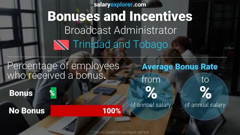 Annual Salary Bonus Rate Trinidad and Tobago Broadcast Administrator