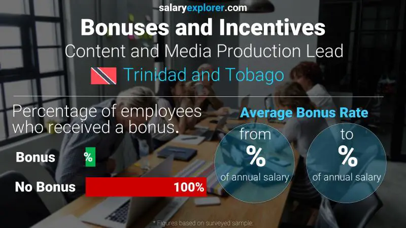 Annual Salary Bonus Rate Trinidad and Tobago Content and Media Production Lead