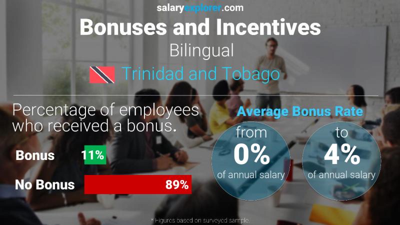 Annual Salary Bonus Rate Trinidad and Tobago Bilingual