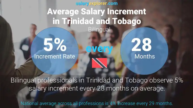 Annual Salary Increment Rate Trinidad and Tobago Bilingual