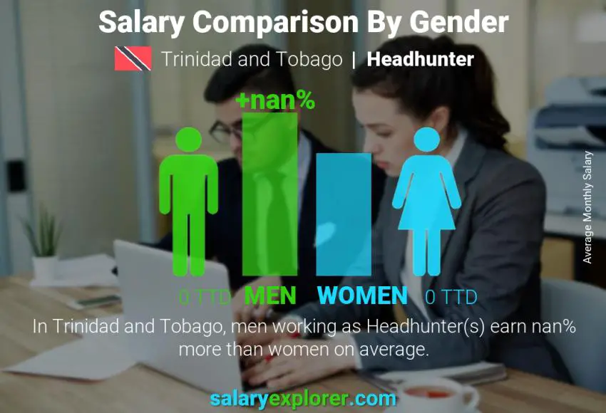 Salary comparison by gender Trinidad and Tobago Headhunter monthly