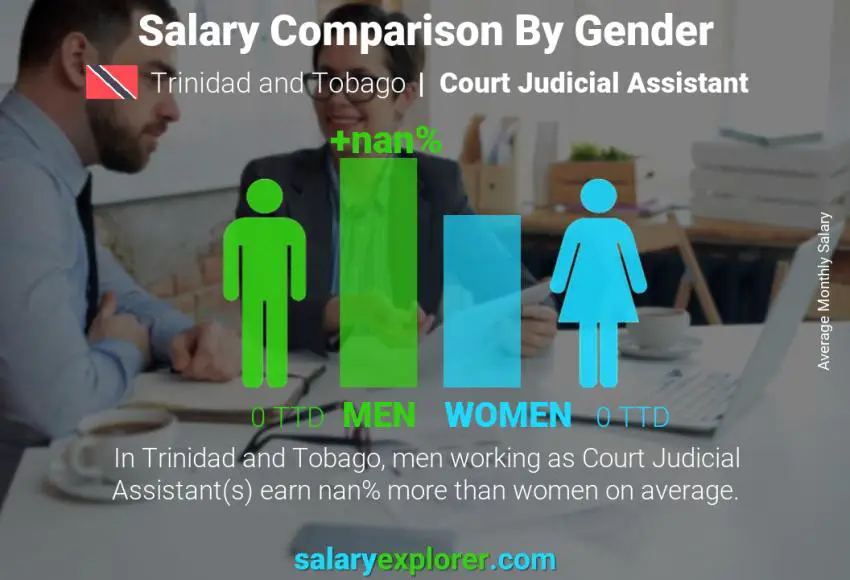 Salary comparison by gender Trinidad and Tobago Court Judicial Assistant monthly