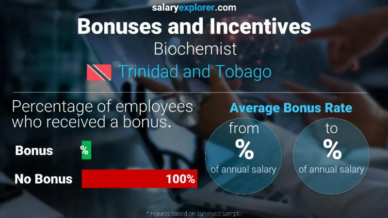 Annual Salary Bonus Rate Trinidad and Tobago Biochemist
