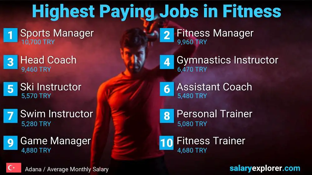 Top Salary Jobs in Fitness and Sports - Adana