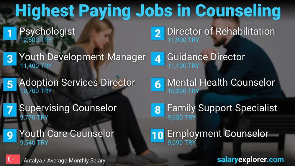 Highest Paid Professions in Counseling - Antalya Highest Paid Professions in Counseling - Antalya