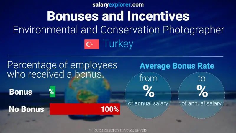 Annual Salary Bonus Rate Turkey Environmental and Conservation Photographer