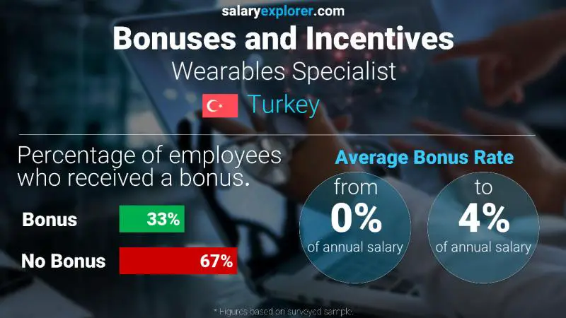 Annual Salary Bonus Rate Turkey Wearables Specialist
