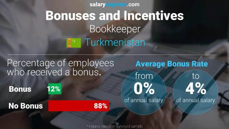 Annual Salary Bonus Rate Turkmenistan Bookkeeper