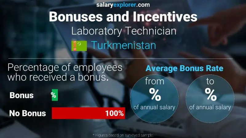 Annual Salary Bonus Rate Turkmenistan Laboratory Technician