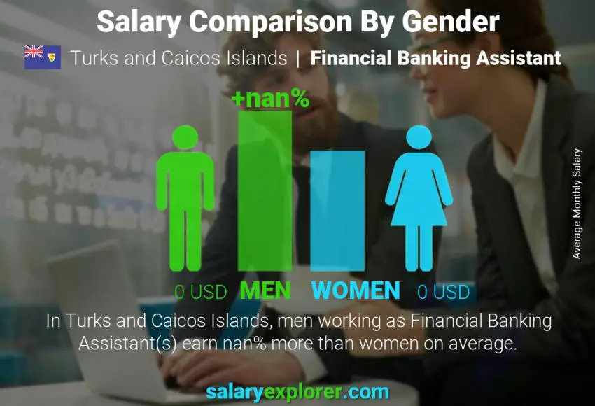 Salary comparison by gender Turks and Caicos Islands Financial Banking Assistant monthly