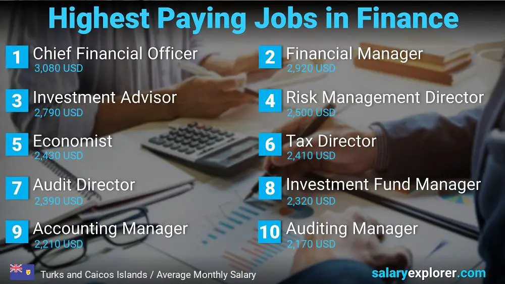 Highest Paying Jobs in Finance and Accounting - Turks and Caicos Islands