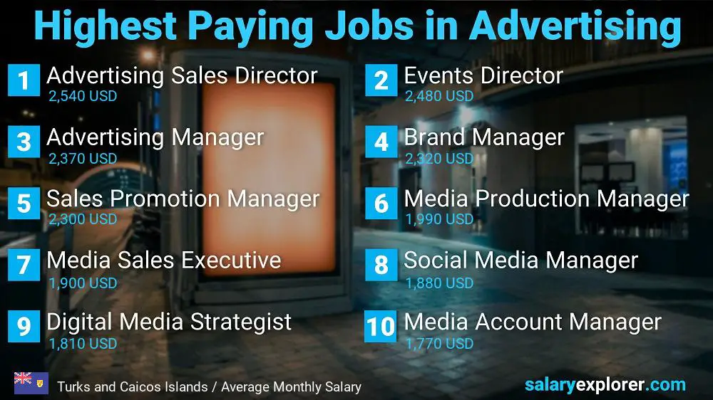 Best Paid Jobs in Advertising - Turks and Caicos Islands