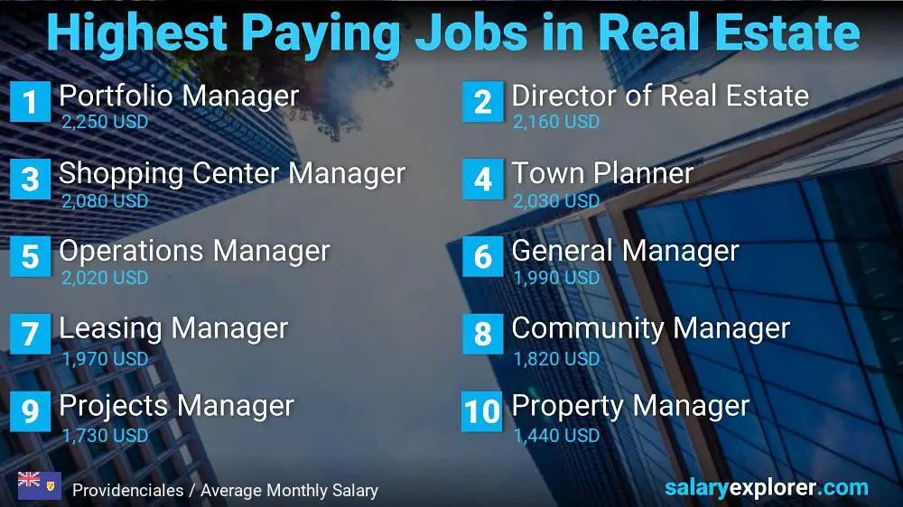 Highly Paid Jobs in Real Estate - Providenciales