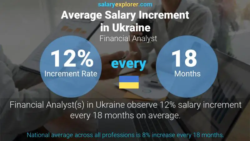 Annual Salary Increment Rate Ukraine Financial Analyst Annual Salary Increment Rate Ukraine Financial Analyst
