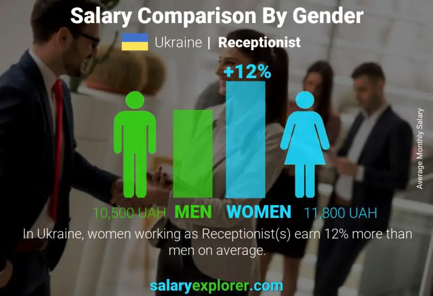 Salary comparison by gender Ukraine Receptionist monthly Salary comparison by gender Ukraine Receptionist monthly