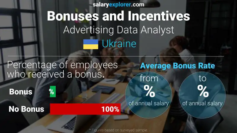 Annual Salary Bonus Rate Ukraine Advertising Data Analyst
