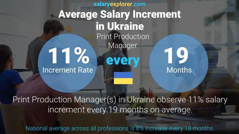 Annual Salary Increment Rate Ukraine Print Production Manager