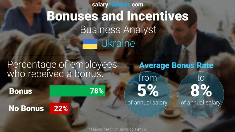 Annual Salary Bonus Rate Ukraine Business Analyst