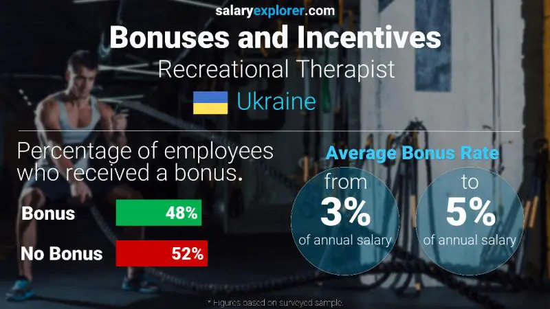 Annual Salary Bonus Rate Ukraine Recreational Therapist Annual Salary Bonus Rate Ukraine Recreational Therapist