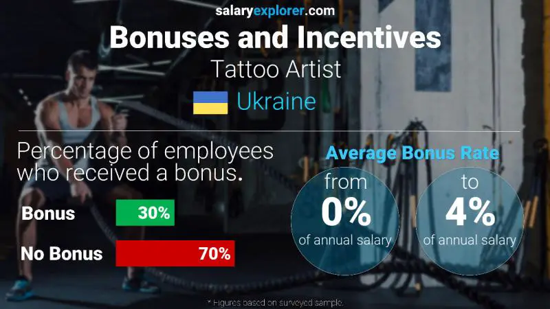 Annual Salary Bonus Rate Ukraine Tattoo Artist