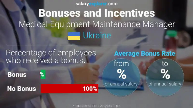 Annual Salary Bonus Rate Ukraine Medical Equipment Maintenance Manager