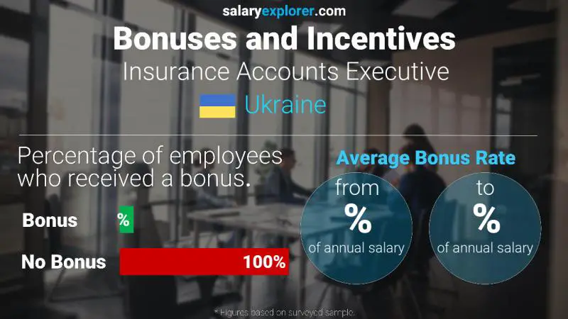 Annual Salary Bonus Rate Ukraine Insurance Accounts Executive