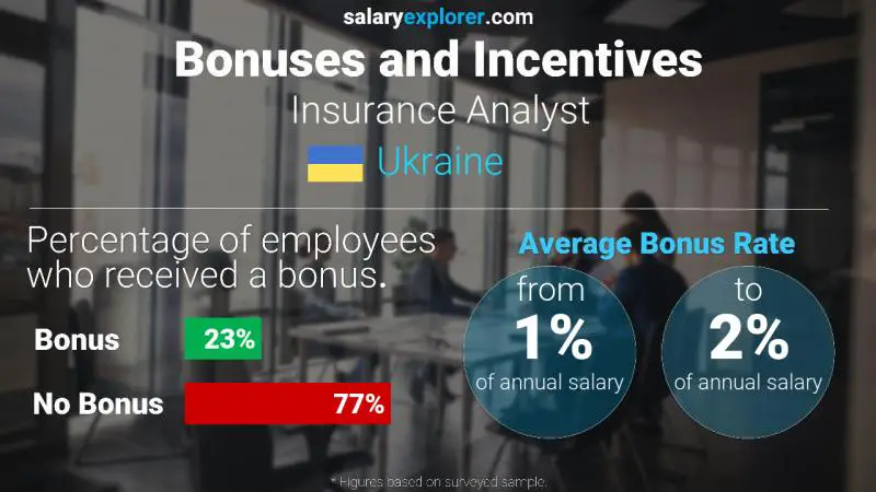 Annual Salary Bonus Rate Ukraine Insurance Analyst