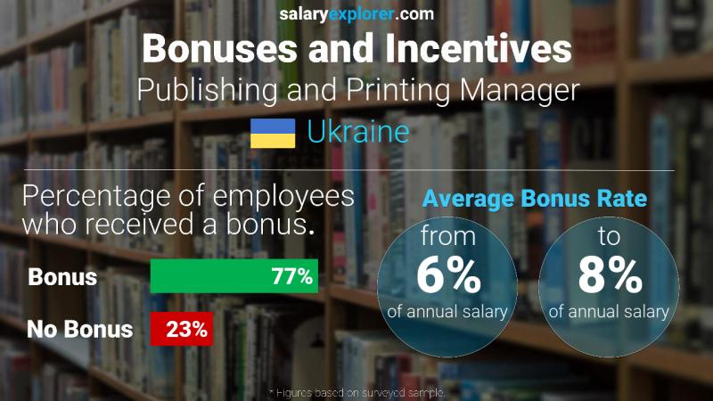 Annual Salary Bonus Rate Ukraine Publishing and Printing Manager