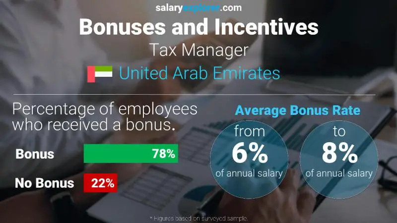 Annual Salary Bonus Rate United Arab Emirates Tax Manager