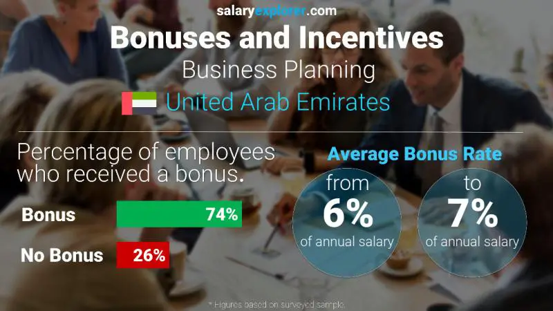 Annual Salary Bonus Rate United Arab Emirates Business Planning Annual Salary Bonus Rate United Arab Emirates Business Planning