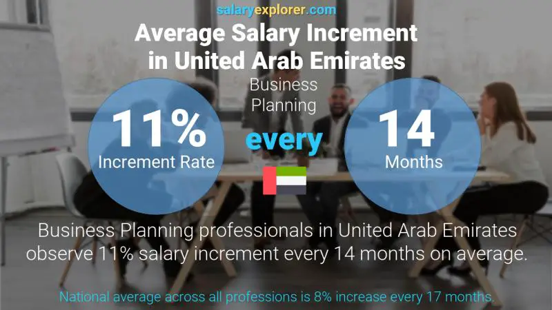 Annual Salary Increment Rate United Arab Emirates Business Planning Annual Salary Increment Rate United Arab Emirates Business Planning