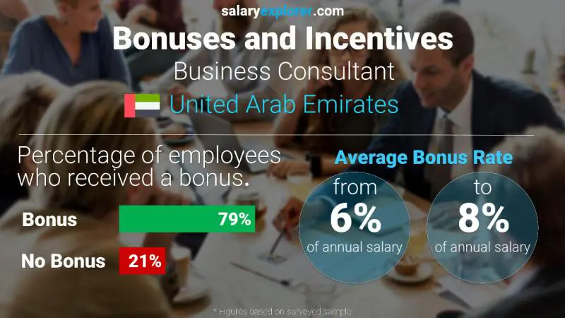 Annual Salary Bonus Rate United Arab Emirates Business Consultant