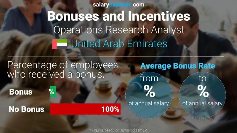 Annual Salary Bonus Rate United Arab Emirates Operations Research Analyst