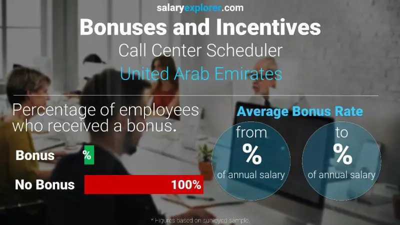Annual Salary Bonus Rate United Arab Emirates Call Center Scheduler