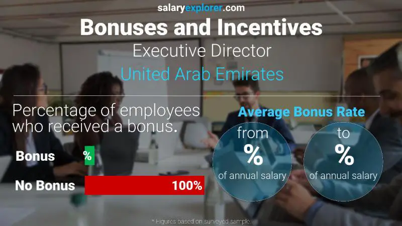 Annual Salary Bonus Rate United Arab Emirates Executive Director
