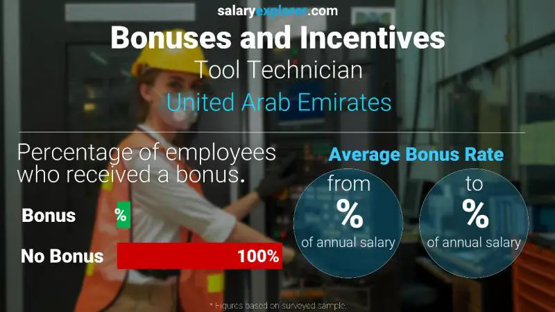 Annual Salary Bonus Rate United Arab Emirates Tool Technician