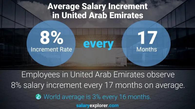 Annual Salary Increment Rate United Arab Emirates Culinary Tour Guide