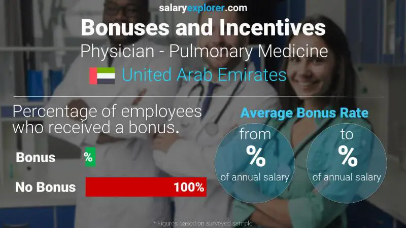 Annual Salary Bonus Rate United Arab Emirates Physician - Pulmonary Medicine